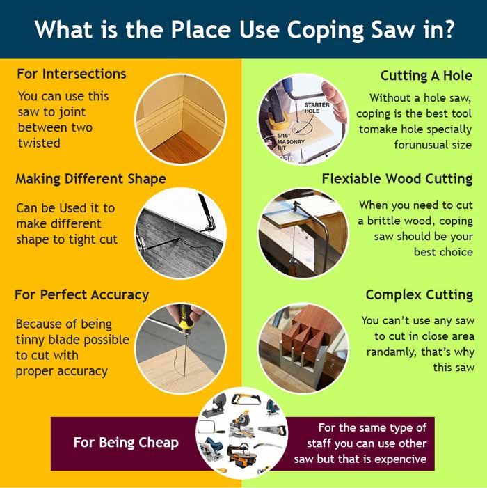 What is The Place Using Coping Saw in